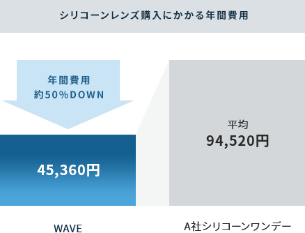 ⾼品質で⼿頃な価格。