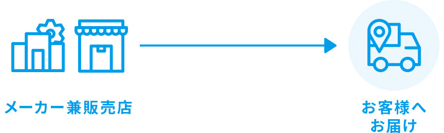 WAVEコンタクトの場合